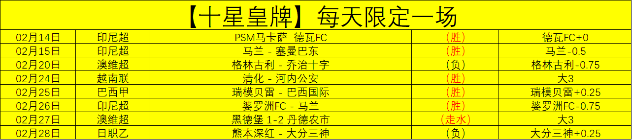 阿尔克马尔,青年队对邓,伯什交锋分,大赢家体育首页,即时比分,比分直播,足球比分直播,大赢家官网