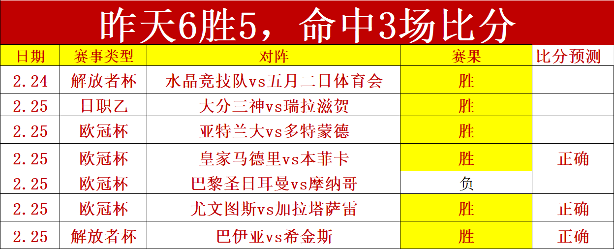 焦点对决,火箭对决黄,揭秘关键战,大赢家体育首页,即时比分,比分直播,足球比分直播,大赢家官网