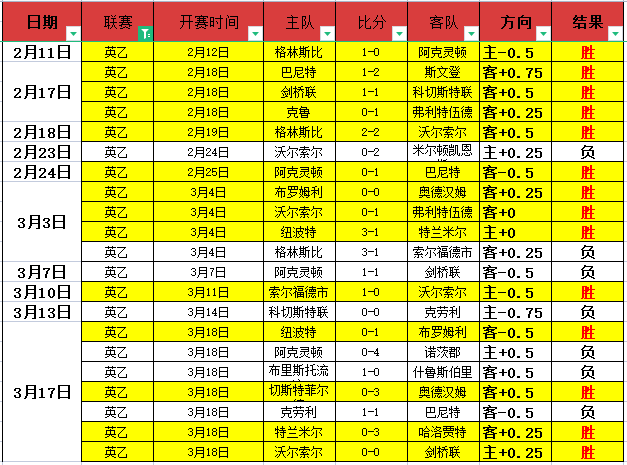 岁吉伦沃特,蜕变之路,从边缘外援,大赢家体育首页,即时比分,比分直播,足球比分直播,大赢家官网