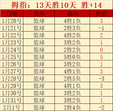 卡里克对曼,联贡献积极,专家强调大,大赢家体育首页,即时比分,比分直播,足球比分直播,大赢家官网