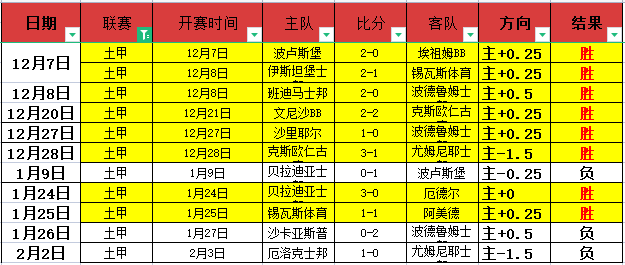 骆建佑德公,赛胜郑加恒,晋级四强争,大赢家体育首页,即时比分,比分直播,足球比分直播,大赢家官网