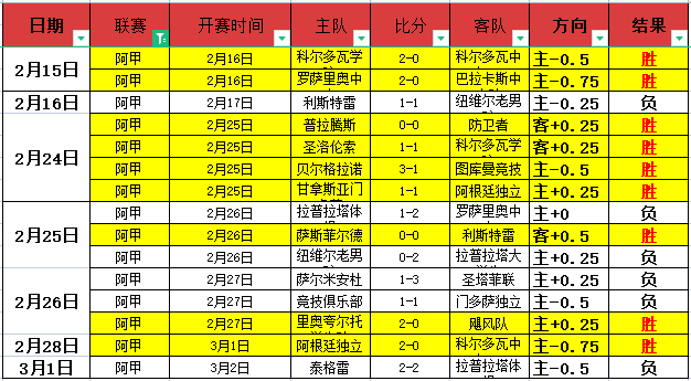西蒙尼谈马,逆袭胜瓦伦,西亚,大赢家体育首页,即时比分,比分直播,足球比分直播,大赢家官网
