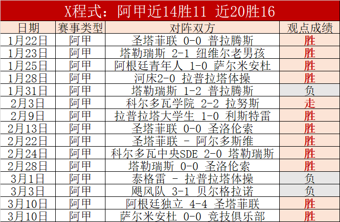国安中超第,力克大连人,张稀哲开场,大赢家体育首页,即时比分,比分直播,足球比分直播,大赢家官网