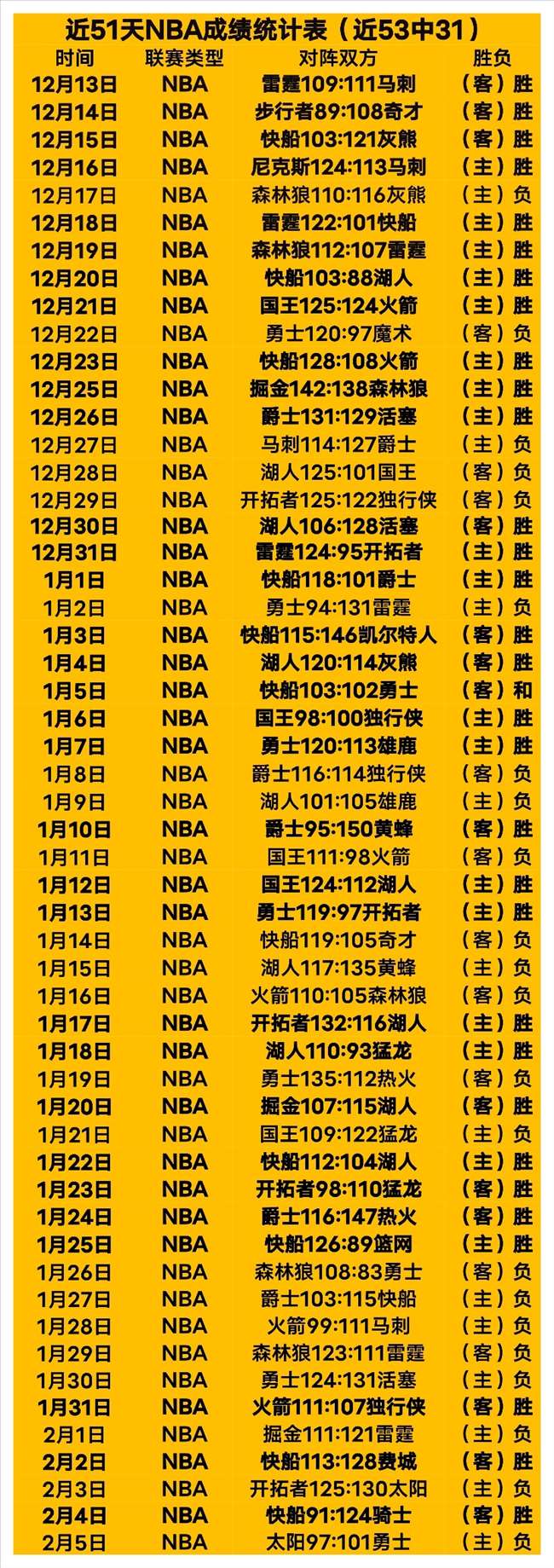 大谷翔平签,约创纪录,纽约洋基力,大赢家体育首页,即时比分,比分直播,足球比分直播,大赢家官网