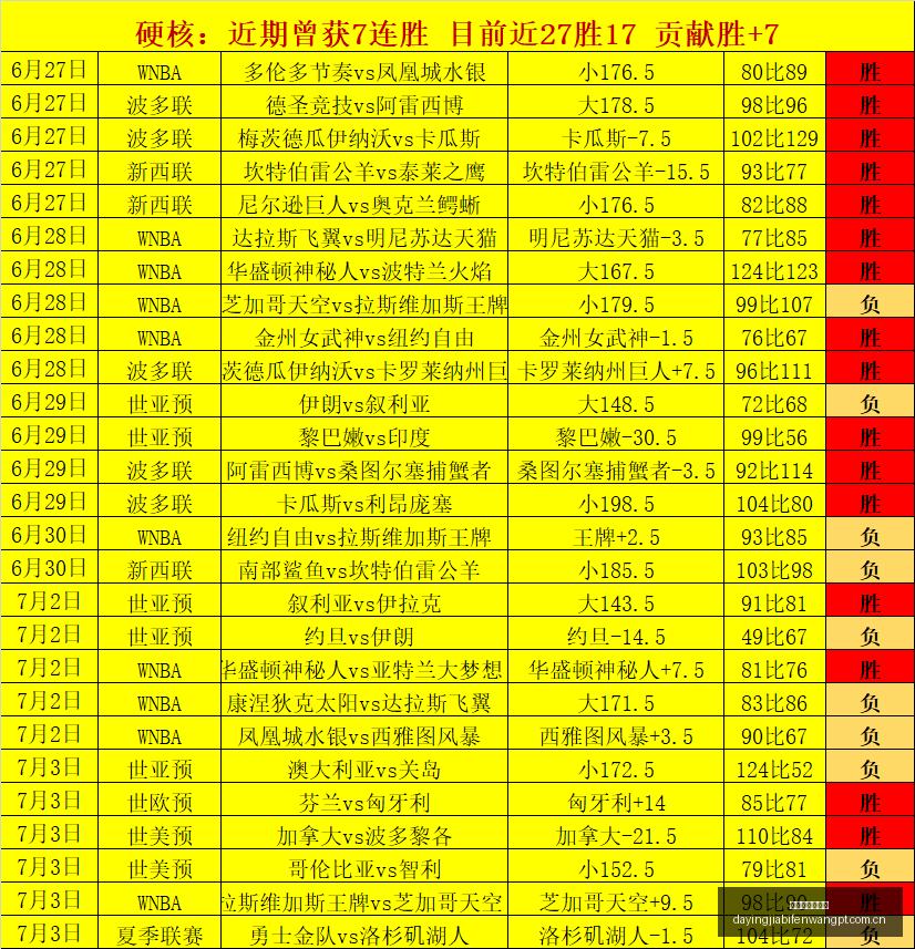 大赢家足球,比分,大赢家足球比分,大赢家体育首页,即时比分,比分直播,足球比分直播,大赢家官网