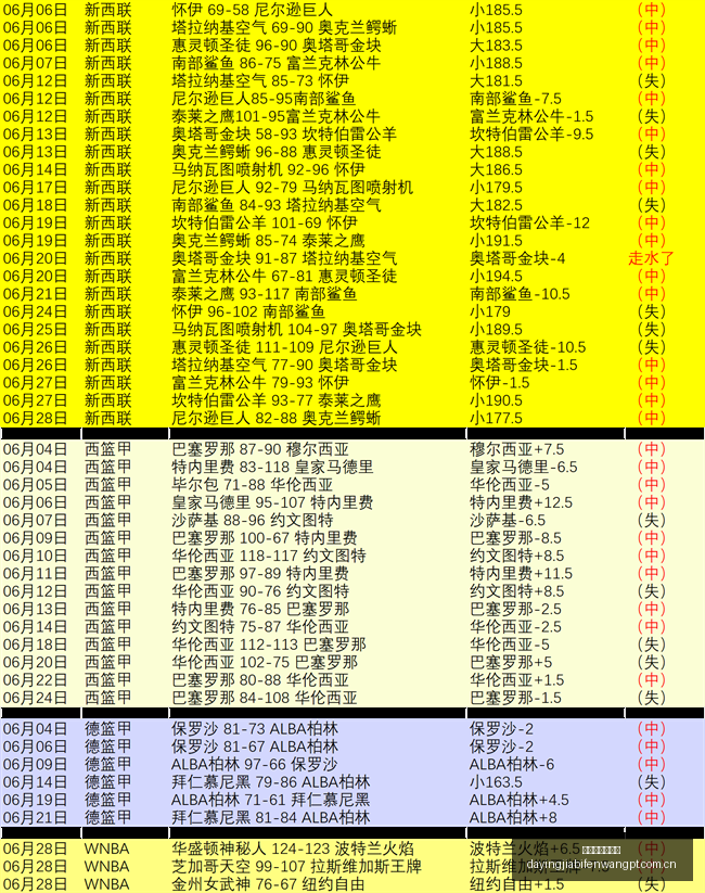 大赢家足球,比分,大赢家足球比分,大赢家体育首页,即时比分,比分直播,足球比分直播,大赢家官网