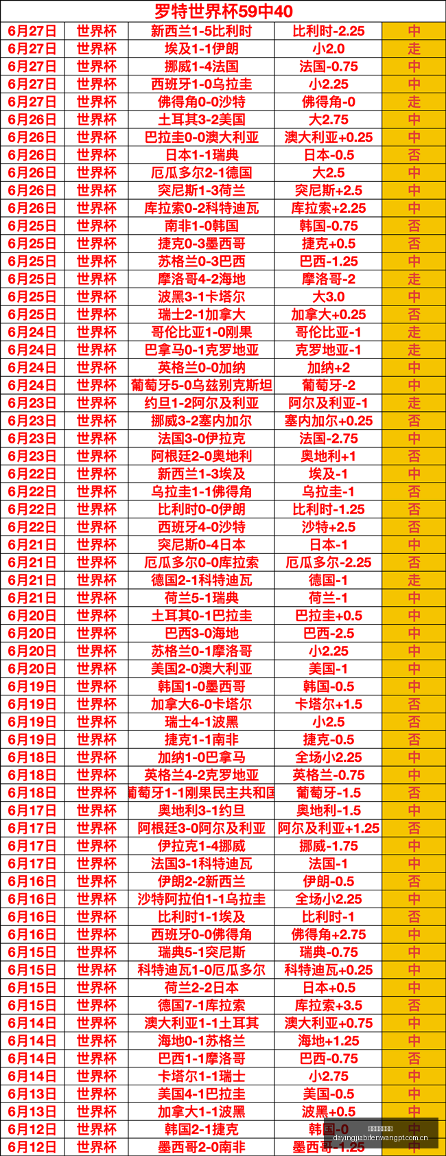 大赢家足球,比分,大赢家足球比分,大赢家体育首页,即时比分,比分直播,足球比分直播,大赢家官网