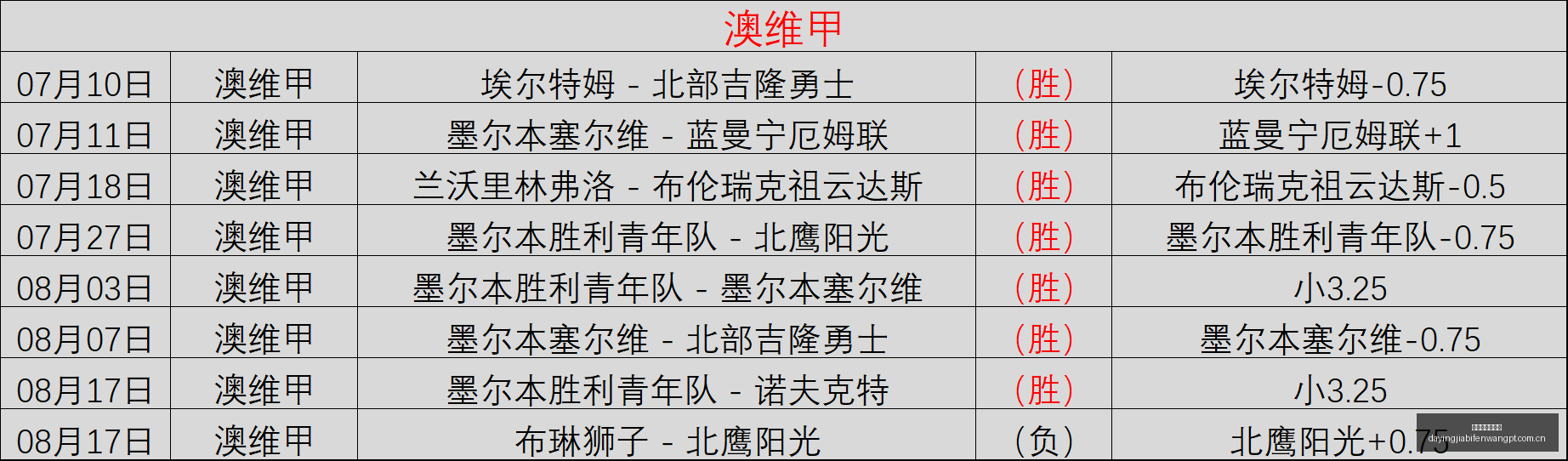 热门游戏销,量攀升,玩家热情高,大赢家体育首页,即时比分,比分直播,足球比分直播,大赢家官网