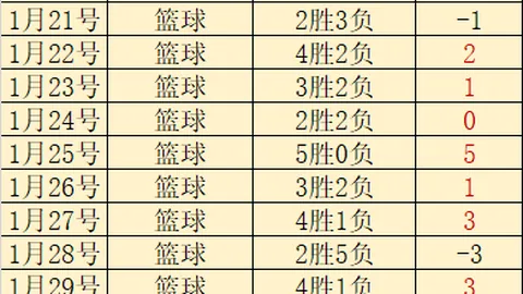 卡里克对曼联贡献积极，专家强调大乐透期号勿恐惧