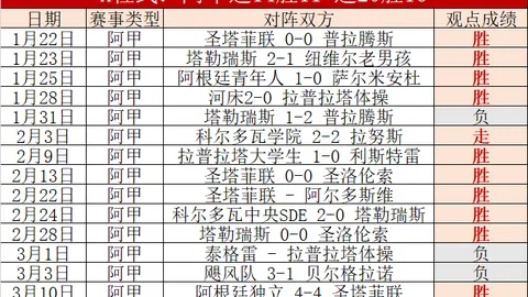 国安中超第3轮2-0力克大连人，张稀哲开场速破两球，比埃拉伤退赛场