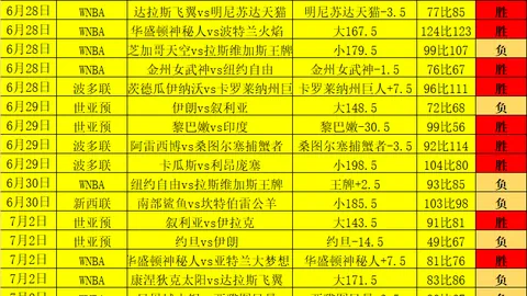 大赢家足球比，大赢家官网，分 105854 0